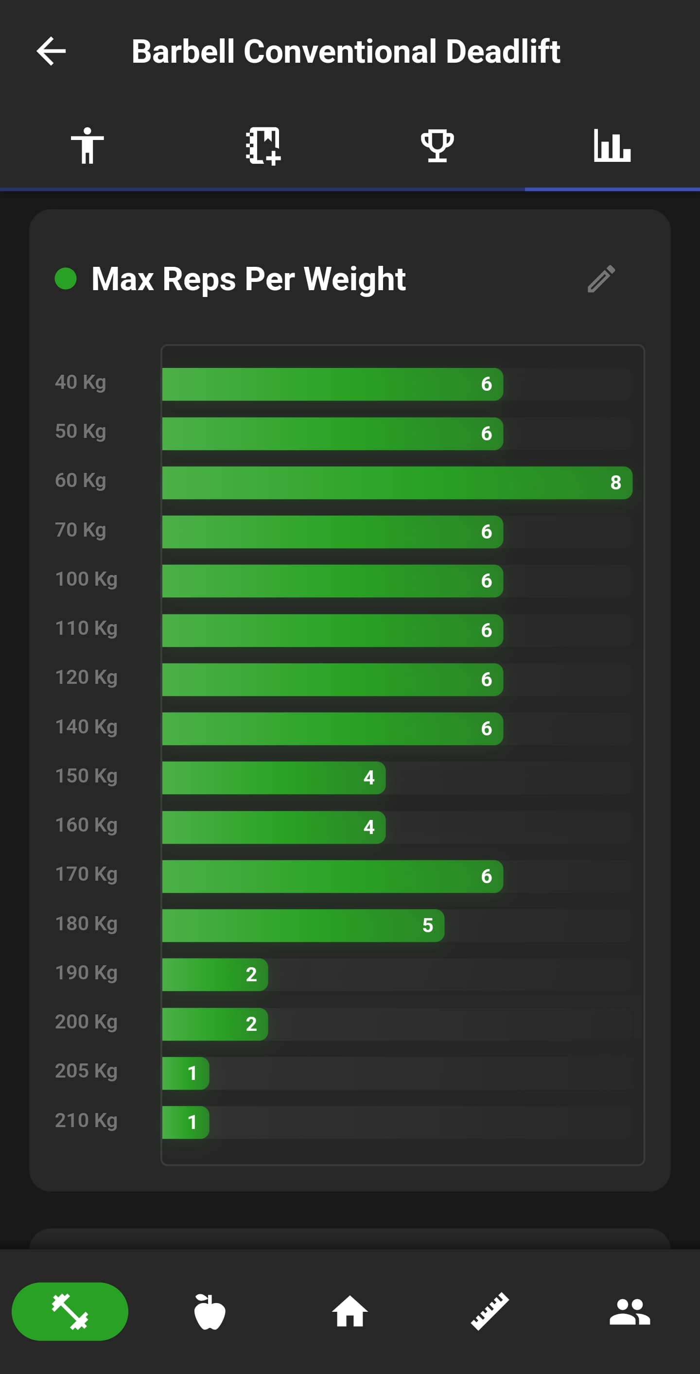 NutriMotion exercise analytics screen.