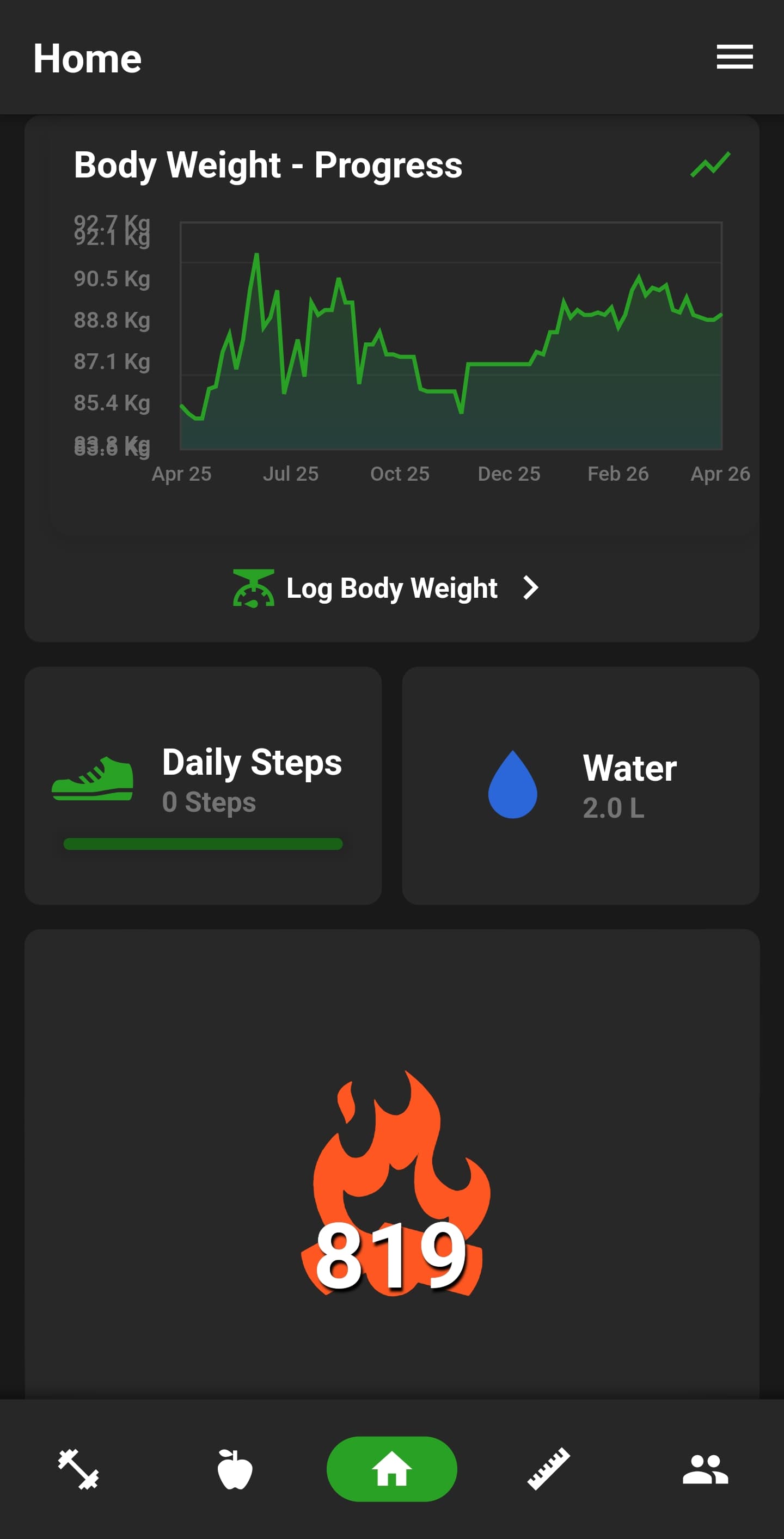 NutriMotion dashboard with weight, steps, water, and calorie widgets.