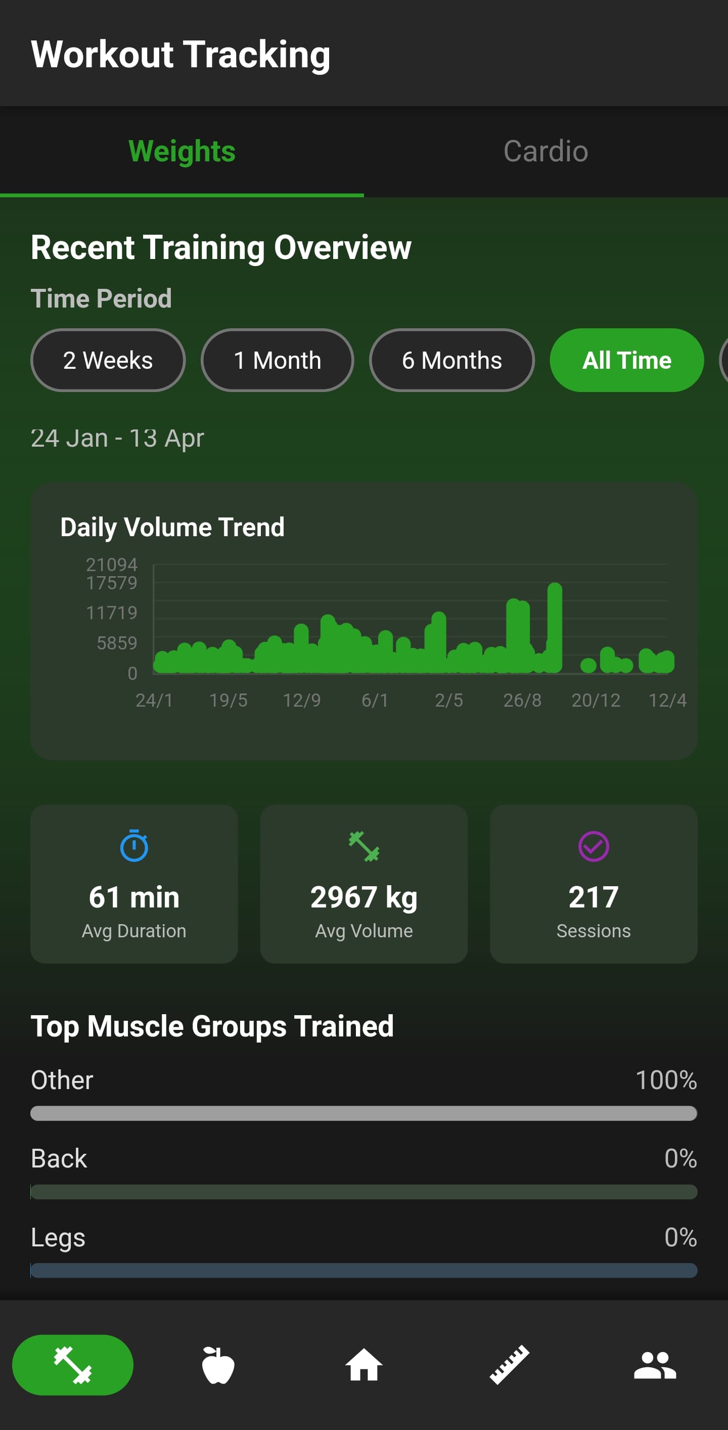 NutriMotion training trends, measurements, weight history and muscle analysis.